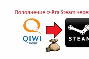 Ways to replenish your Steam wallet