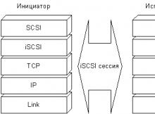 Windows Serverdə iSCSI-nin qoşulması və konfiqurasiyası iSCSI sürücüsünün işə salınması və formatlaşdırılması
